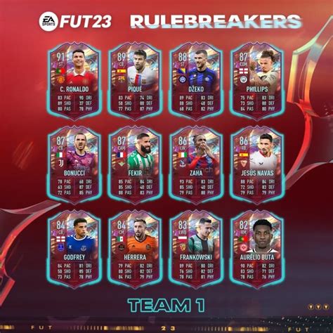 rulebreaker fifa 23|Cristiano Ronaldo Rulebreakers FIFA 23